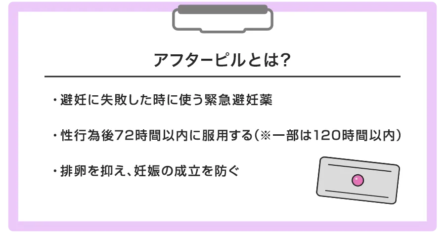 アフターピル(緊急避妊薬)とは?