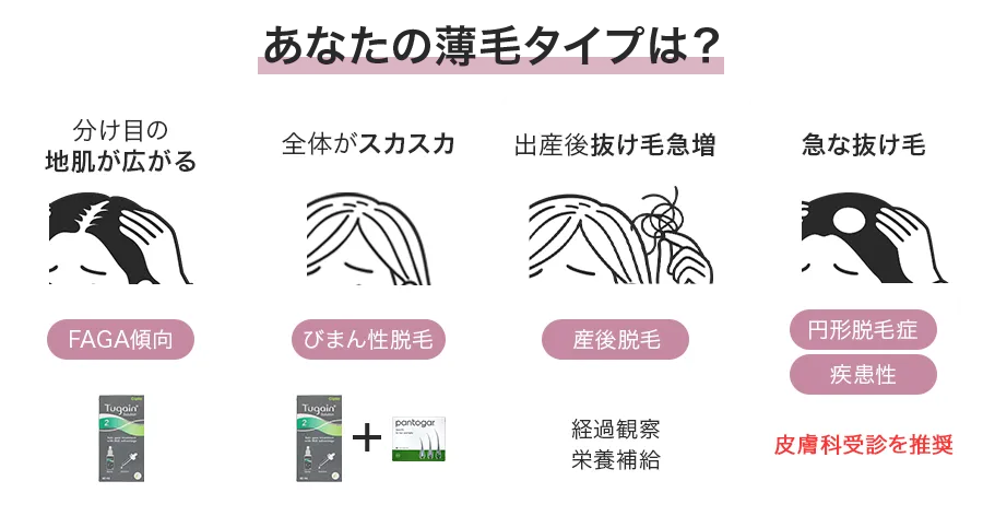 セルフ診断チャート(保存版)