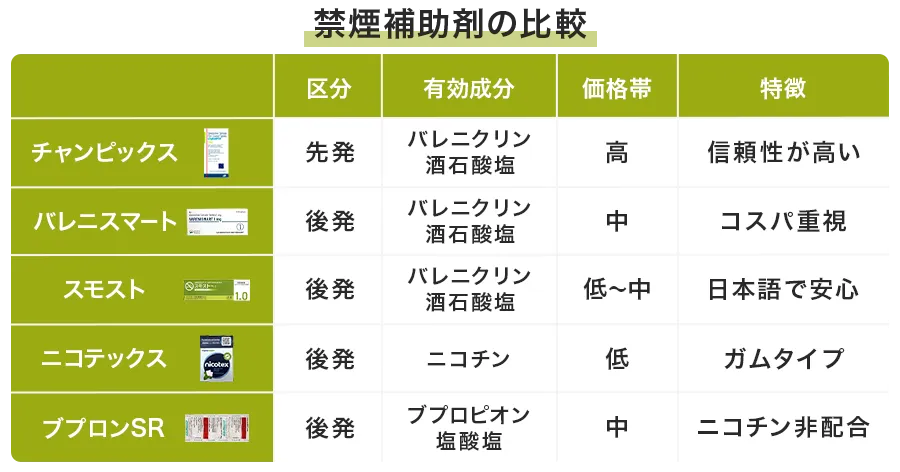 【ラインナップ比較】先発とジェネリックを徹底比較