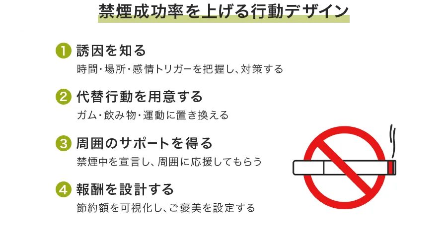 成功率を引き上げる“行動デザイン”