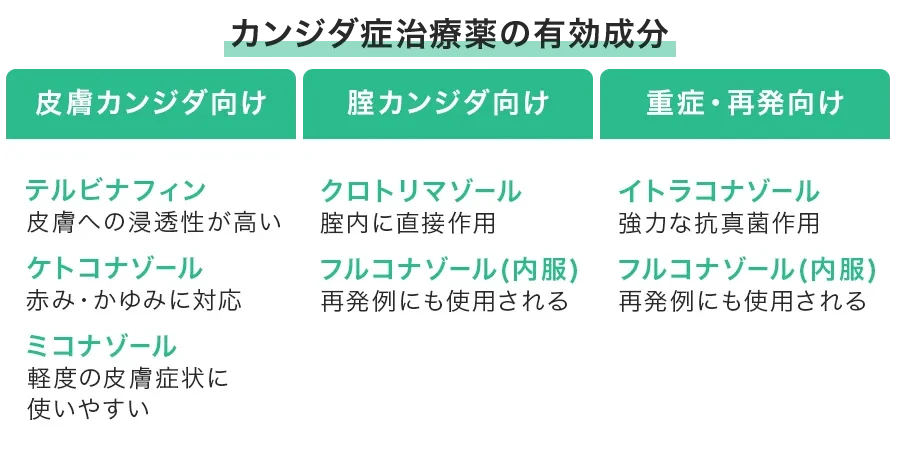 有効成分別:どの薬がどんな症状に向いている?