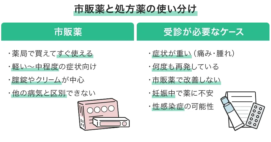 市販薬と処方薬の違い