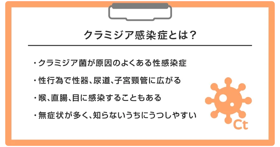 クラミジア感染症とは?