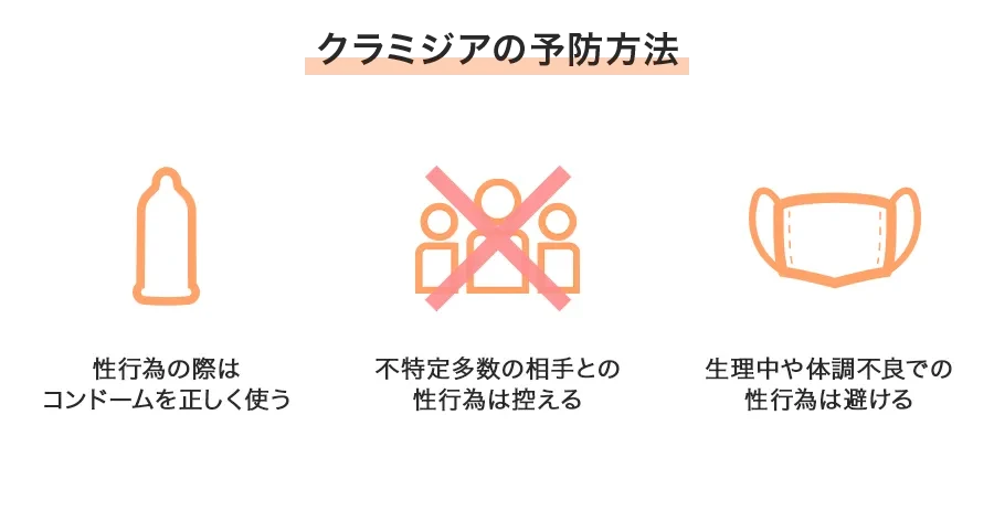 クラミジア感染を予防するためにできること