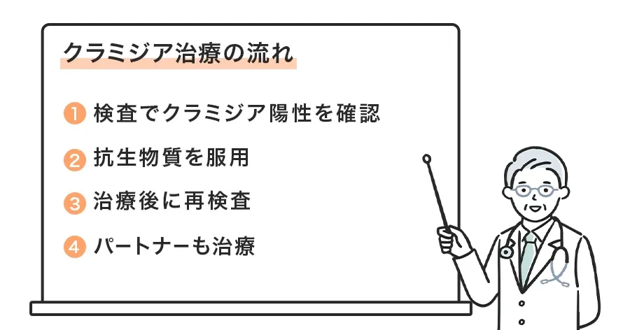クラミジアの治療はどう行われる?一般的な治療の流れ