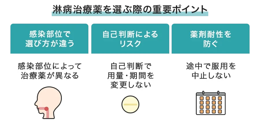 淋病治療に使われる主な抗生物質の種類と特徴