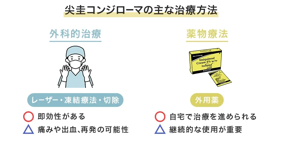 尖圭コンジローマの主な治療方法一覧