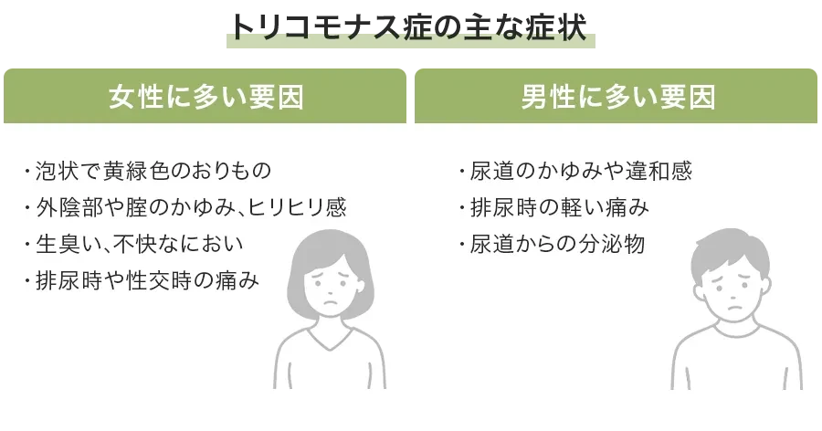 トリコモナス症の主な症状
