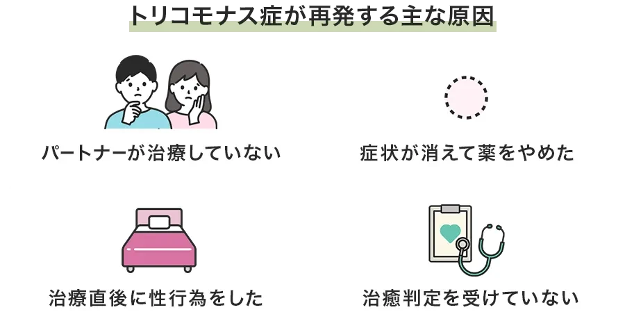 再発・再感染が多い理由