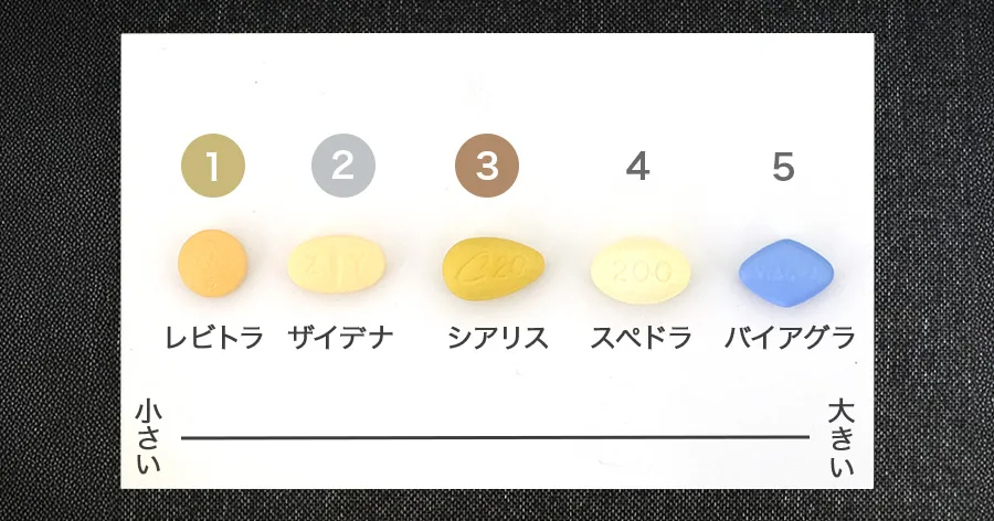 5大ED治療薬錠剤の大きさ比較