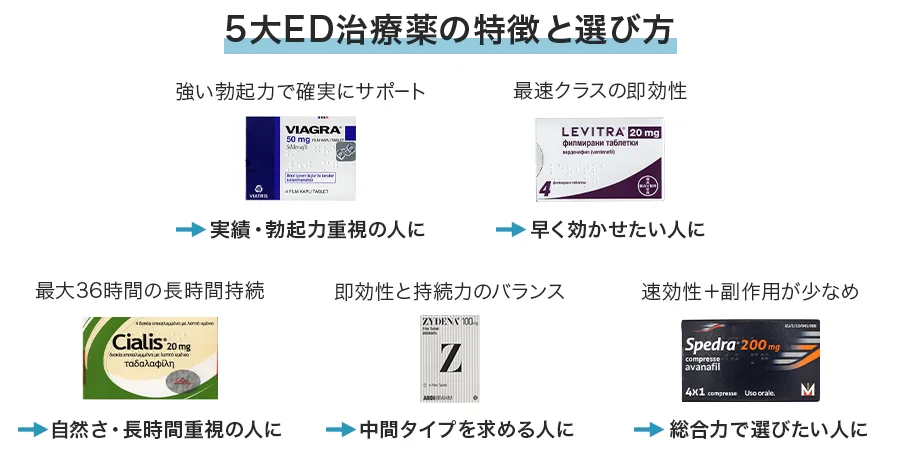 5大ED治療薬それぞれの効能効果と選び方