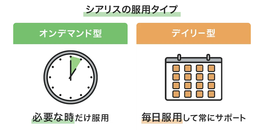 シアリスは毎日飲んでいいの?服用タイプ別の使い分け