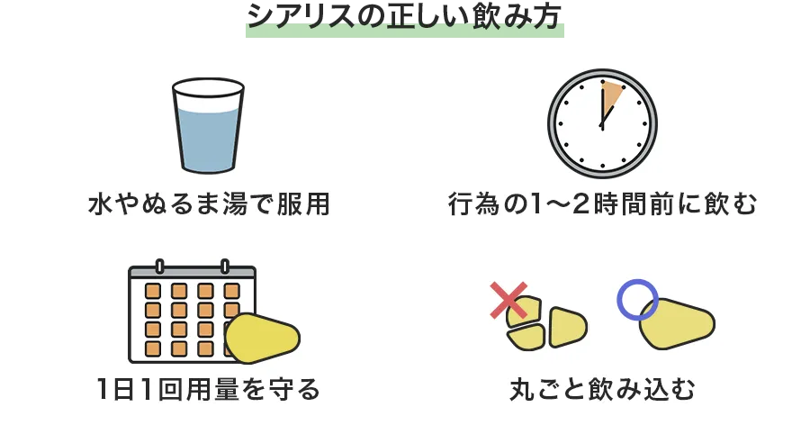 シアリスの正しい飲み方と服用タイミング