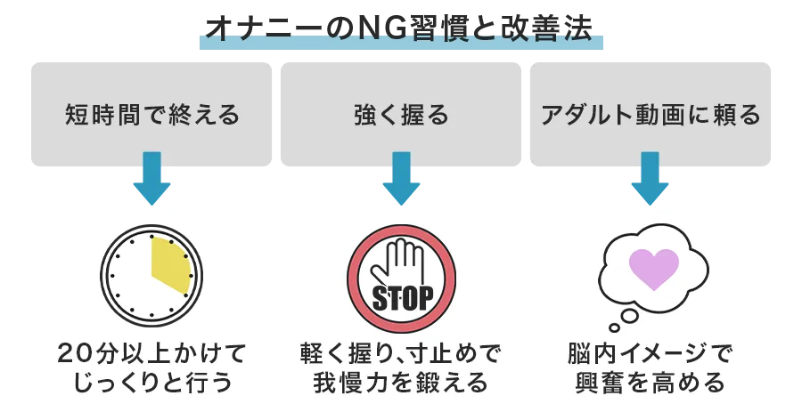 早漏オナニーに潜む落とし穴と正しいやり方