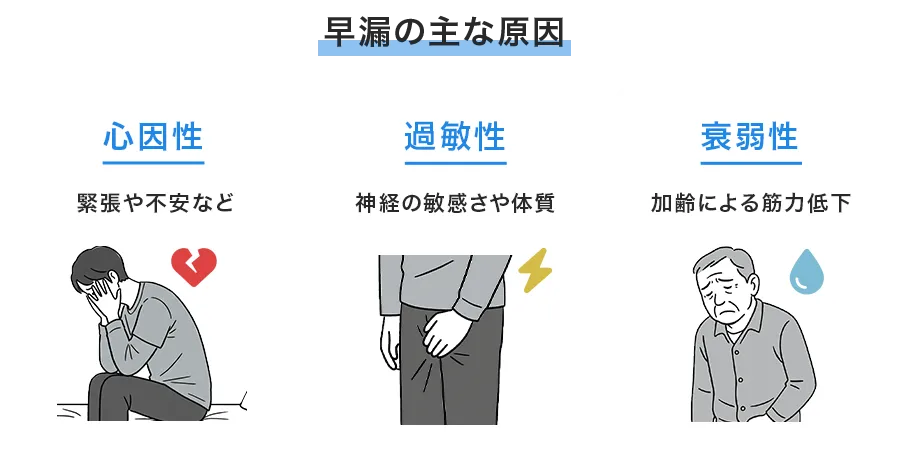 早漏の主な原因は?3タイプに分けて解説