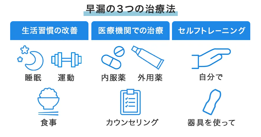 早漏の治療法はある?代表的な3つの選択肢