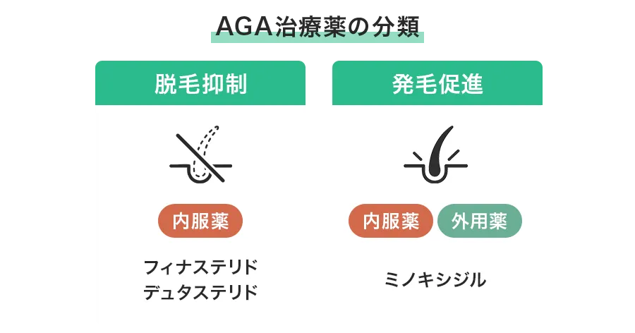 AGA治療薬の分類とそれぞれの特徴
