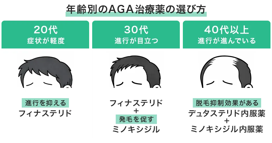 AGA治療薬の選び方|あなたに最適な1本はどれ?