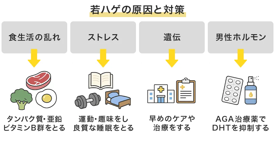 若ハゲの主な原因と対策法