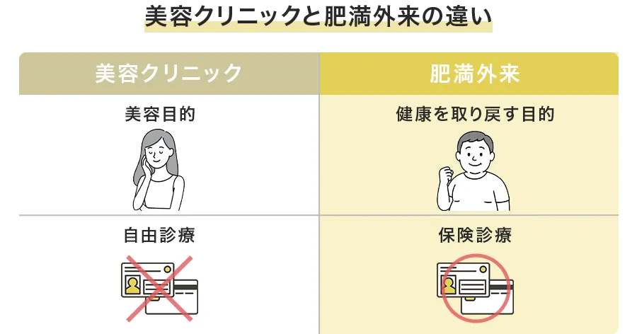 美容クリニックとの違い