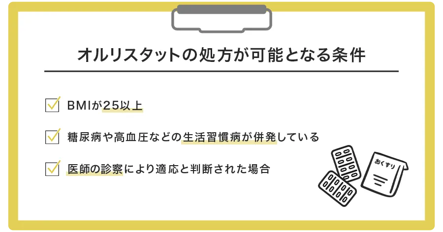 処方される条件とは?