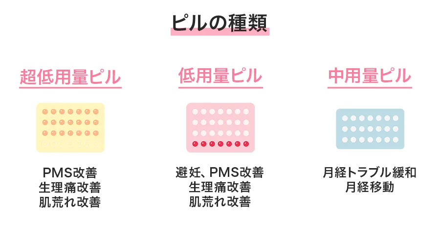 低用量・中用量・超低用量とは?