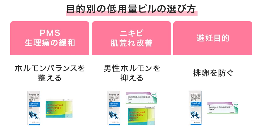 目的別|あなたに合った低用量ピルの選び方