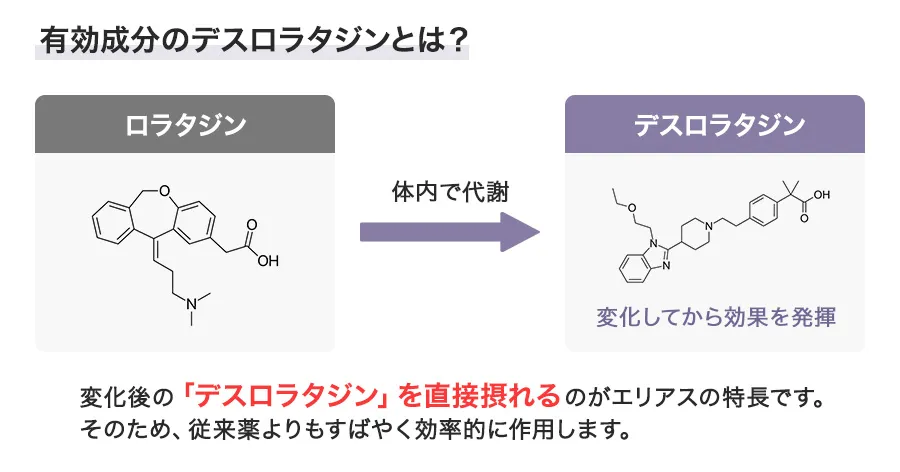エリアスの有効成分