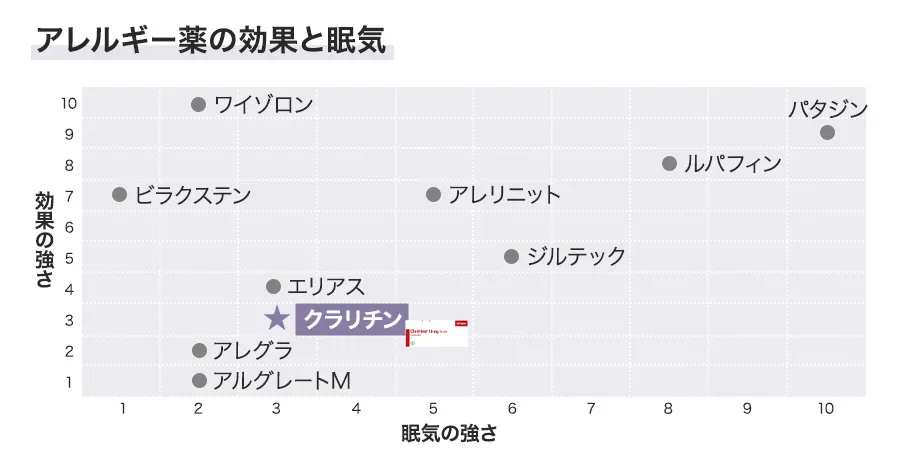 クラリチンの効果と眠気