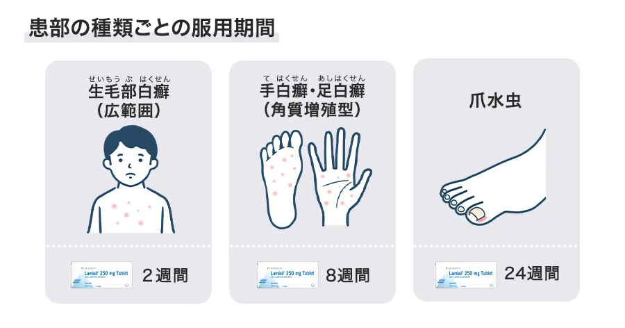 ラミシール錠の症状ごとの服用期間