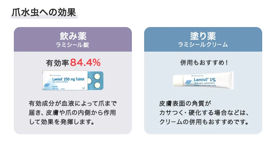 ラミシール錠の効果