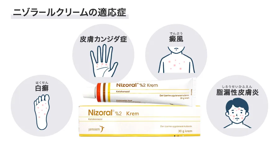 ニゾラールクリームの適応症