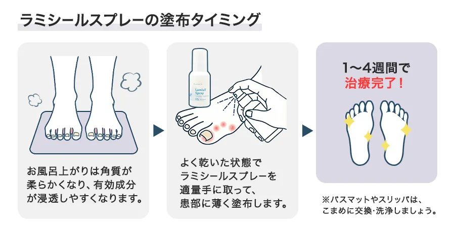 ラミシールスプレーの塗布タイミング