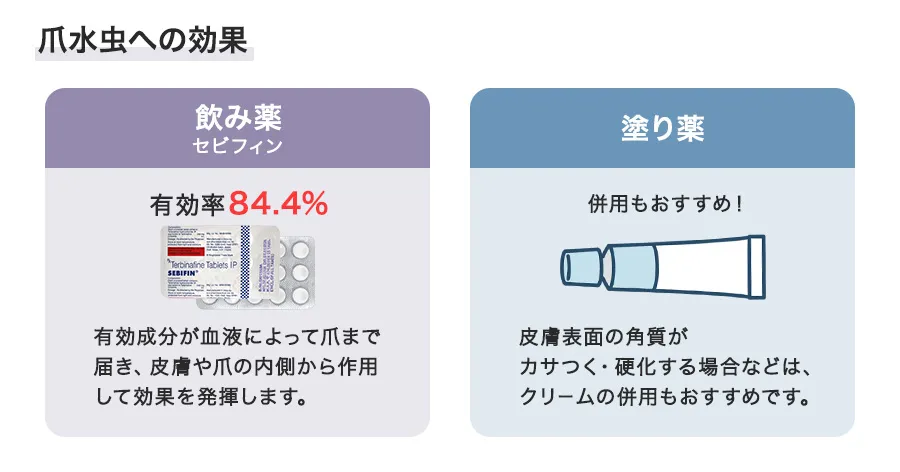 セビフィンの爪水虫への効果
