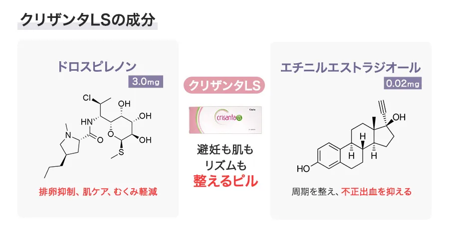 クリザンタLSの成分