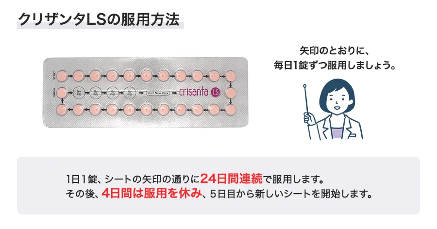 クリザンタLSの服用方法