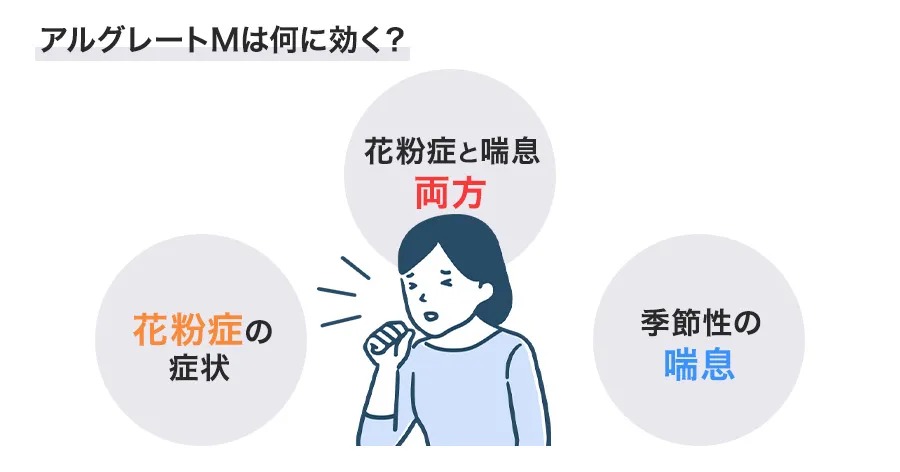 アルグレーMの効果