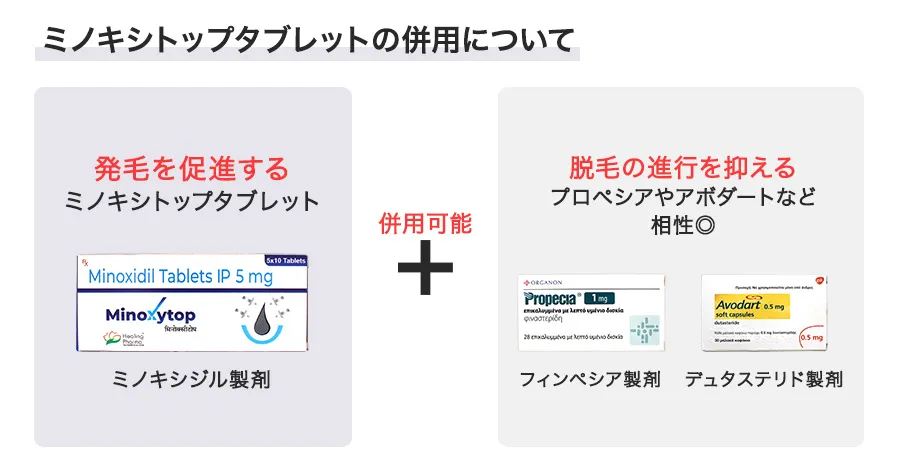 ミノキシトップタブレットの併用