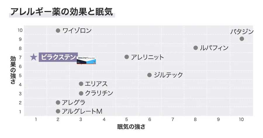 ビラクステンの効果と眠気
