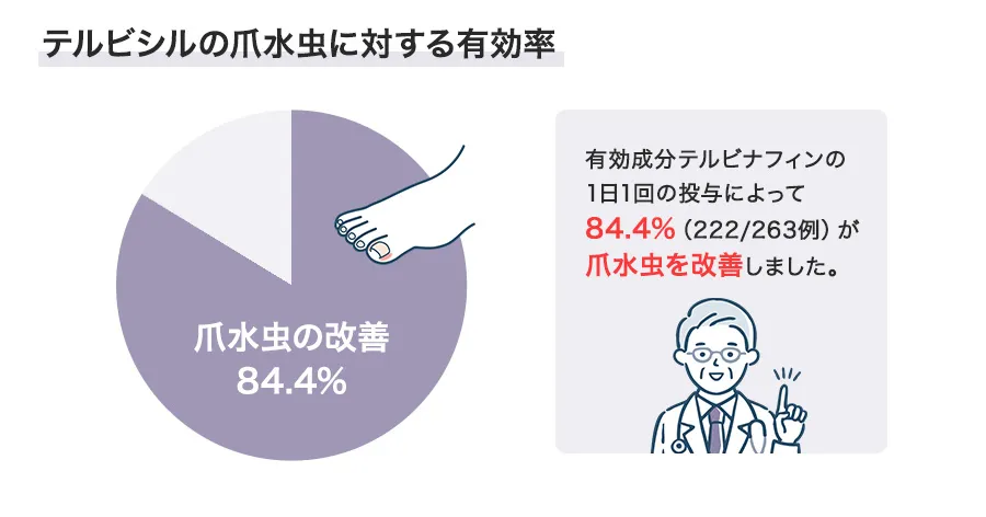 テルビシルの爪水虫への効果