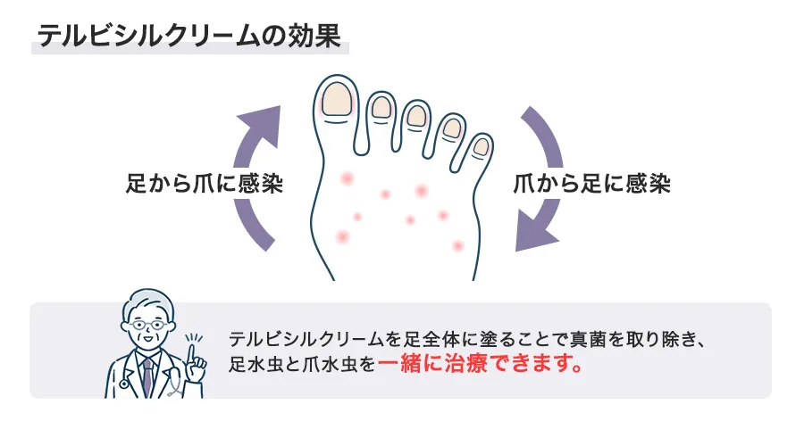 テルビシルクリームの効果