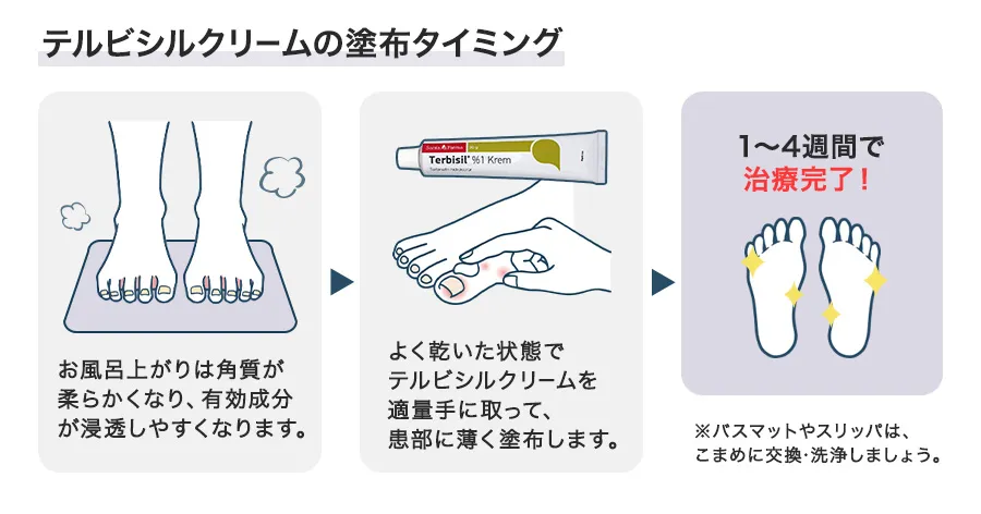 テルビシルクリームの塗布タイミング