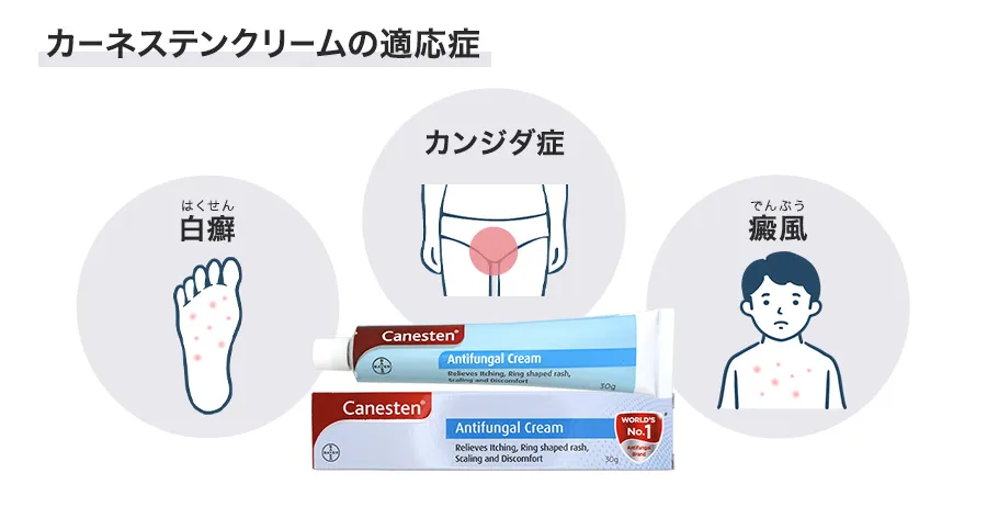 カーネステンクリームの適応症