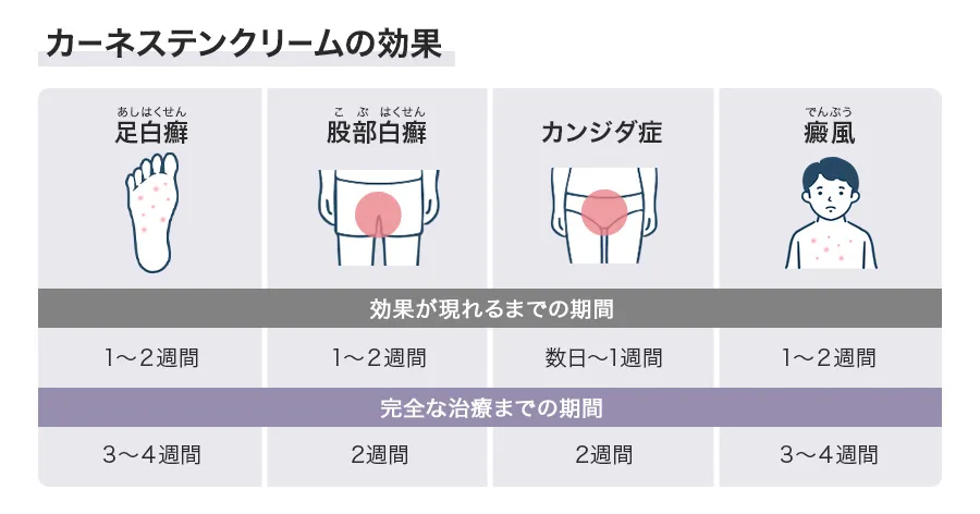 カーネステンクリームの効果