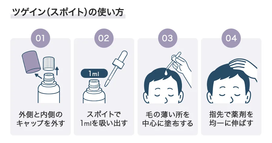 ツゲインの使い方