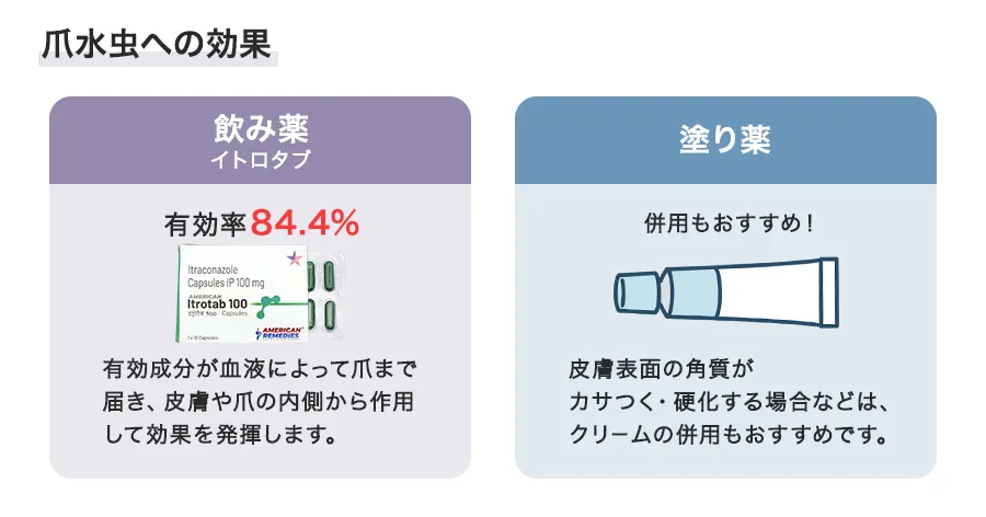 イトロタブの爪水虫への効果