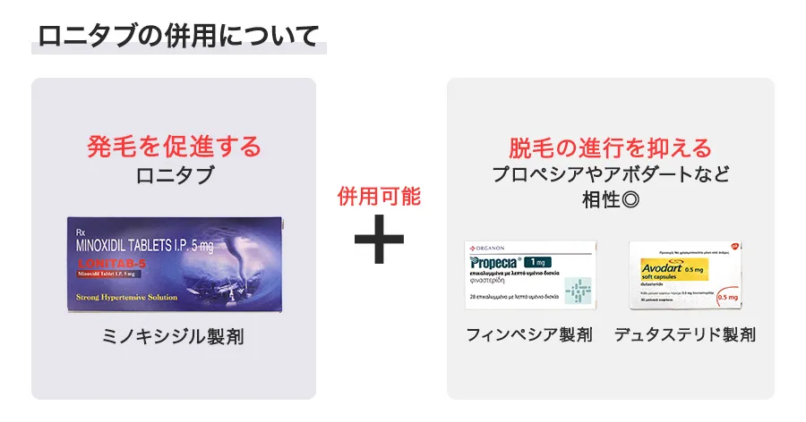ロニタブの併用について
