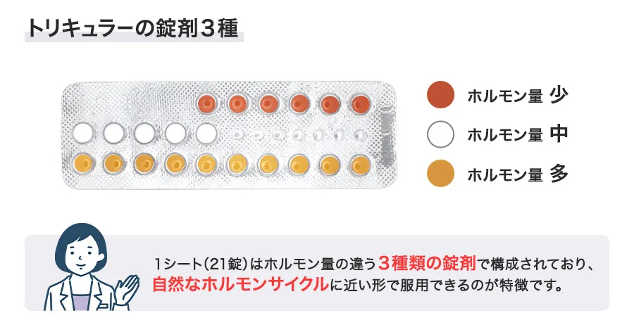 トリキュラーの3種類の錠剤