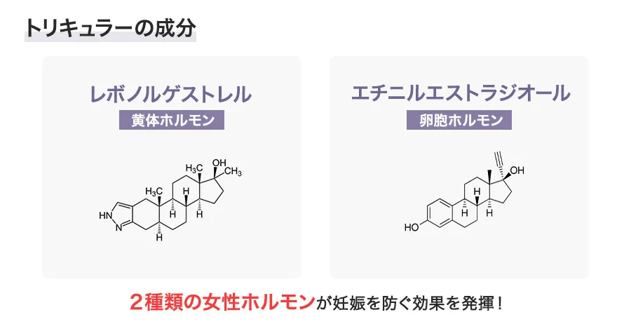 トリキュラーの成分