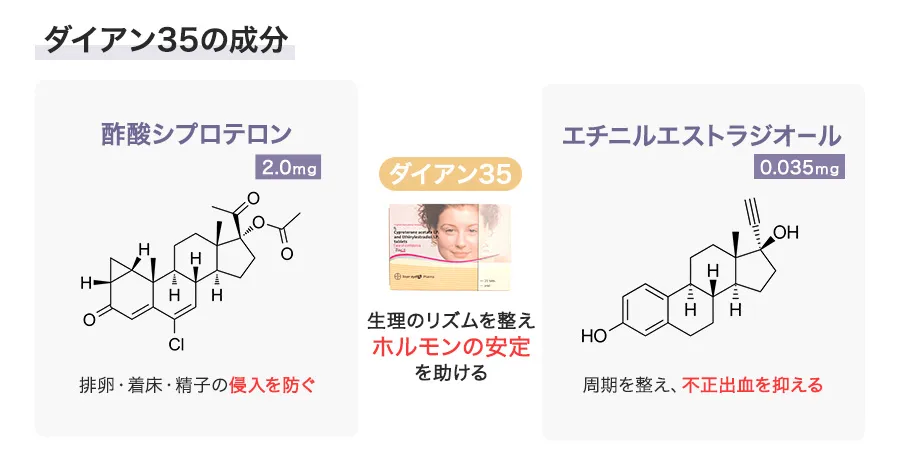 ダイアン35の成分